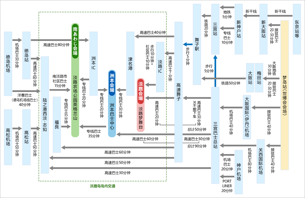 从淡路岛周边地区到世博会会场的交通地图